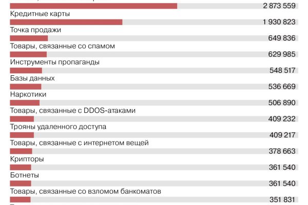 Кракен работает