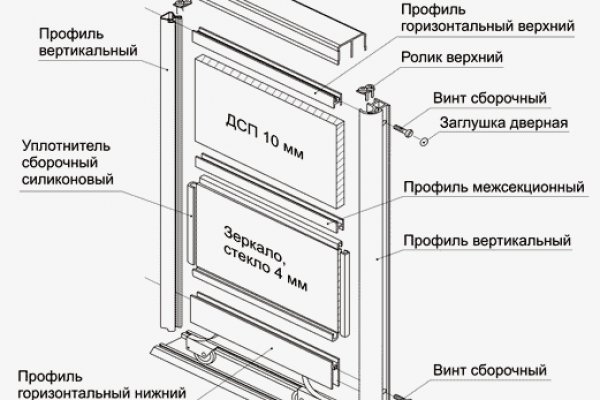 Активная ссылка кракен