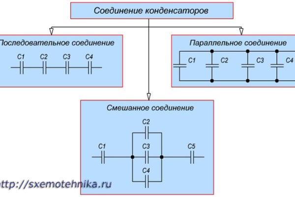 Кракен аккаунт не найден